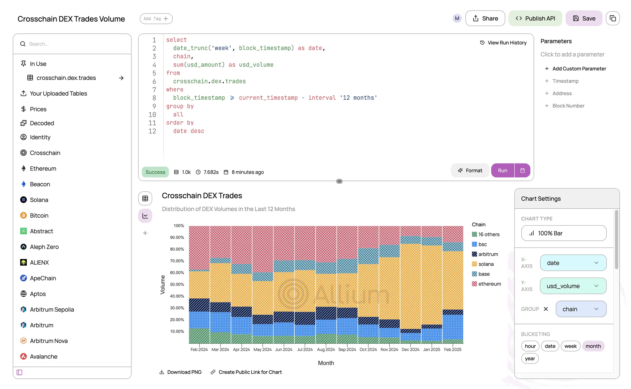 Screen showing SQL query for crosschain DEX trades volume and a 100% stacked bar chart displaying monthly DEX volume distribution by blockchain from February 2024 to February 2025, with chains including Ethereum, base, solana, arbitrum, bsc, and others.