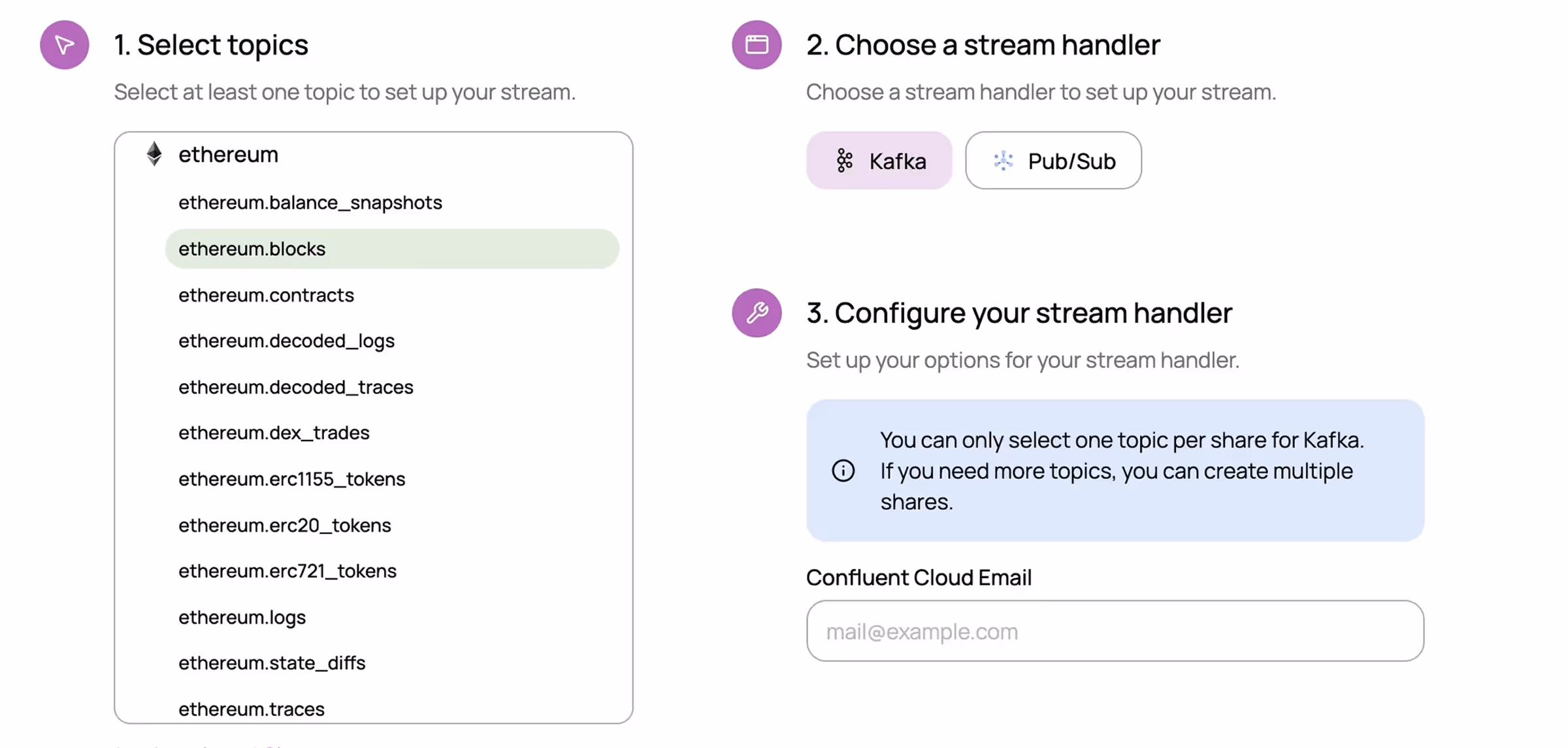 Screenshot of a developer API interface showing a custom SQL API for Ethereum, including request body SQL query for erc20 token transfers within the last hour, a cURL command example, and a JSON response sample.