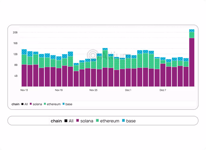 Ecosystem Health & Benchmarking