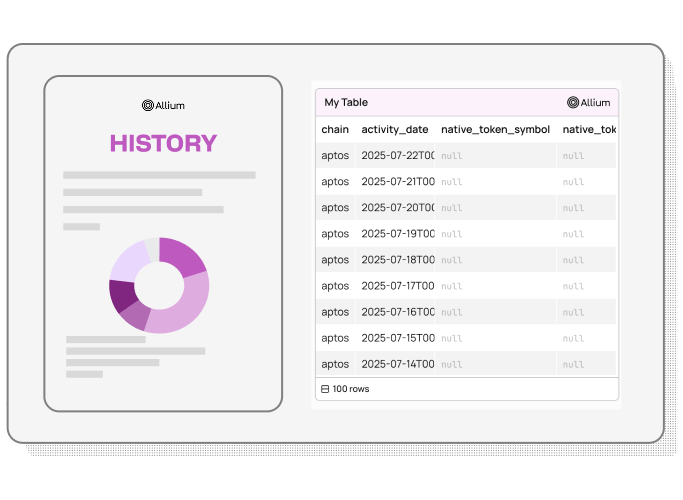 Audit Trail Generation