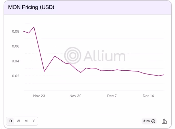 Custom Analytics Dashboards