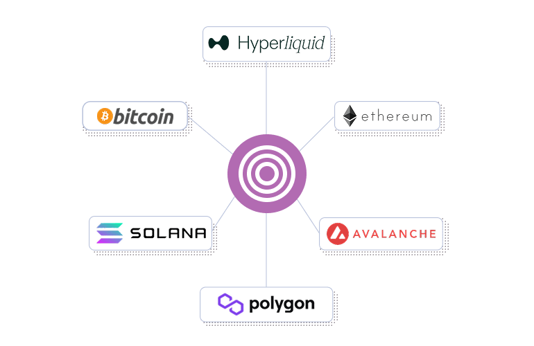 Run 1 query for 130+ blockchains
