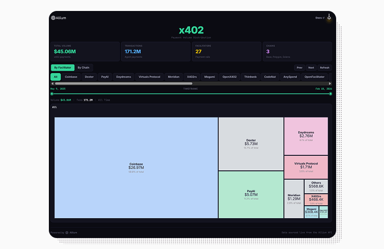 x402 Treemap Explorer