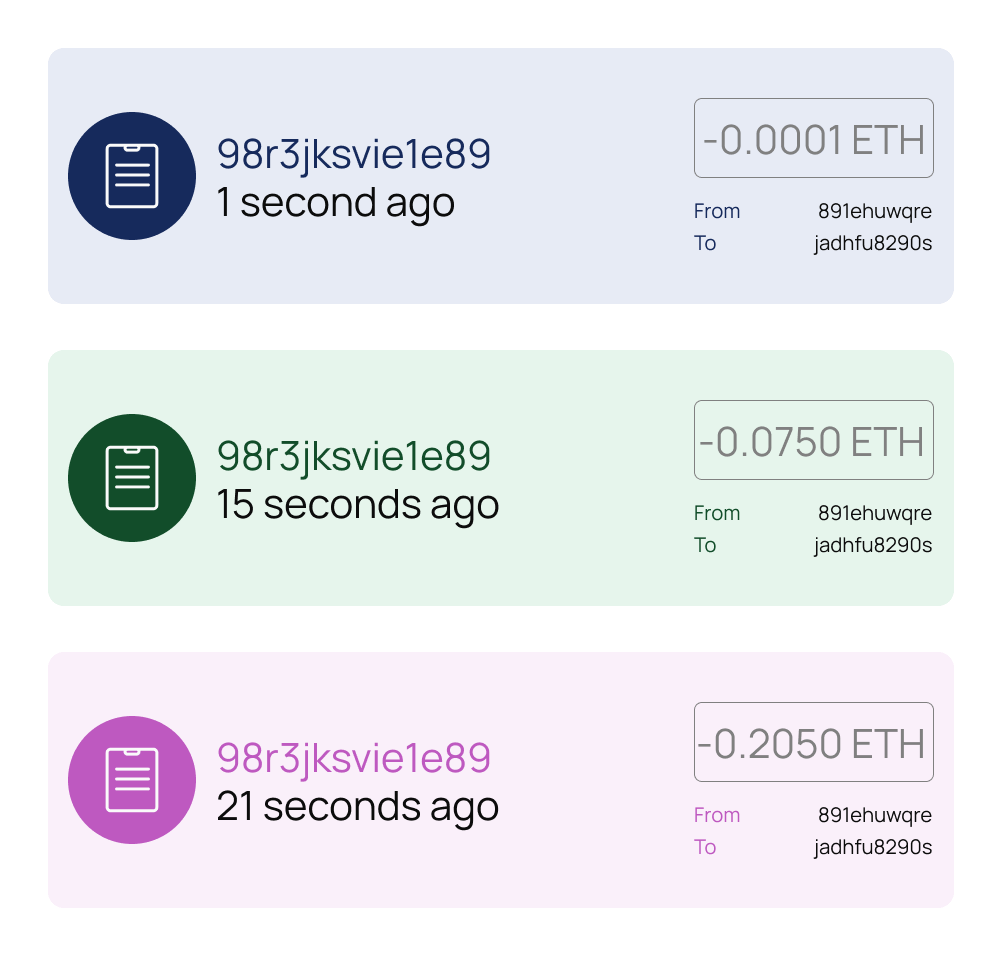 Fraud & Anomaly Detection