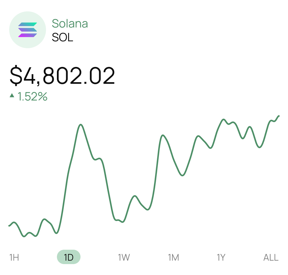 Prices & Market Data