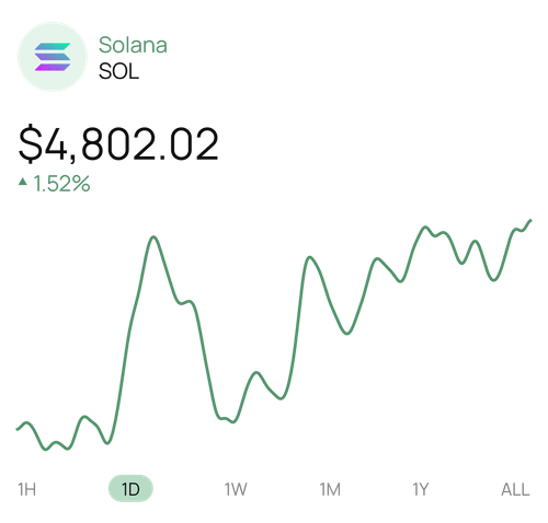 Prices & Market Data
