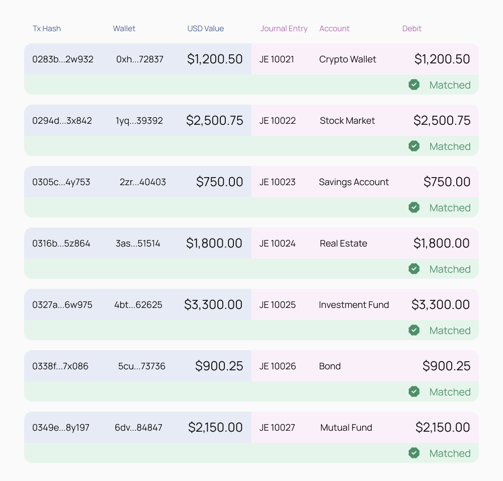 Account Reconciliation & Auditing