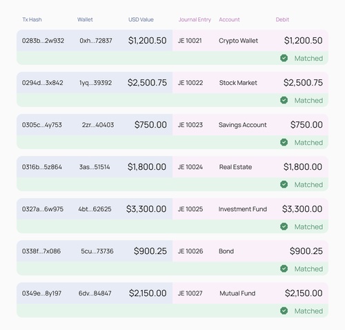 Account Reconciliation & Auditing