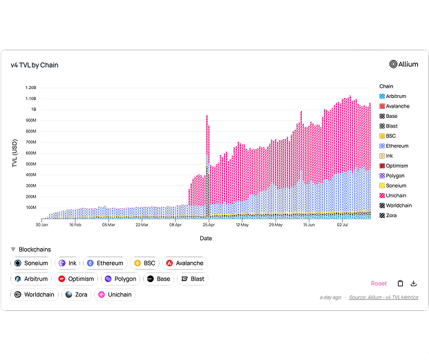 DEX Analytics