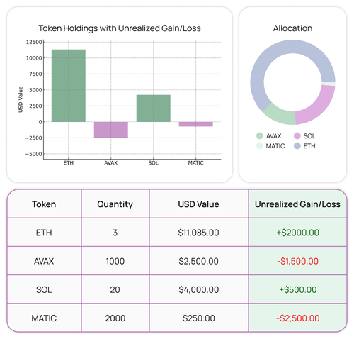 Financial Monitoring & Tax Reporting