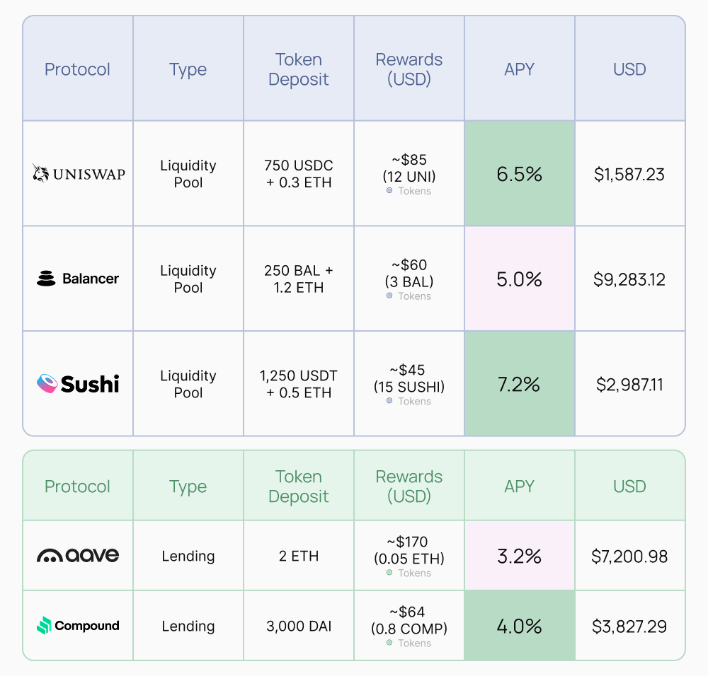 DeFi Position Accounting
