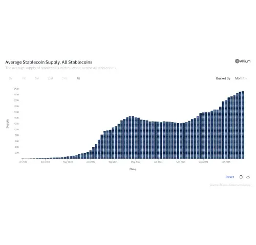 Stablecoins