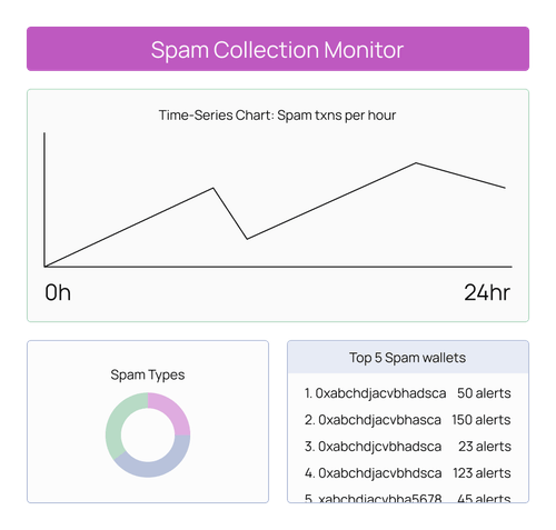 Spam Collections