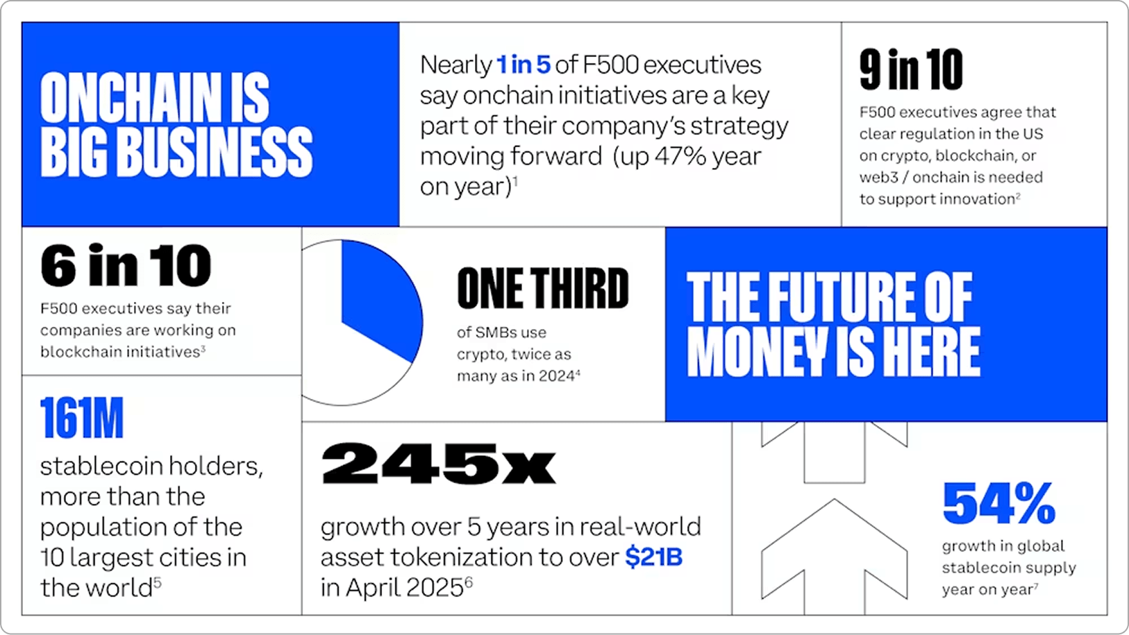 The State of Crypto: The Future of Money Is Here