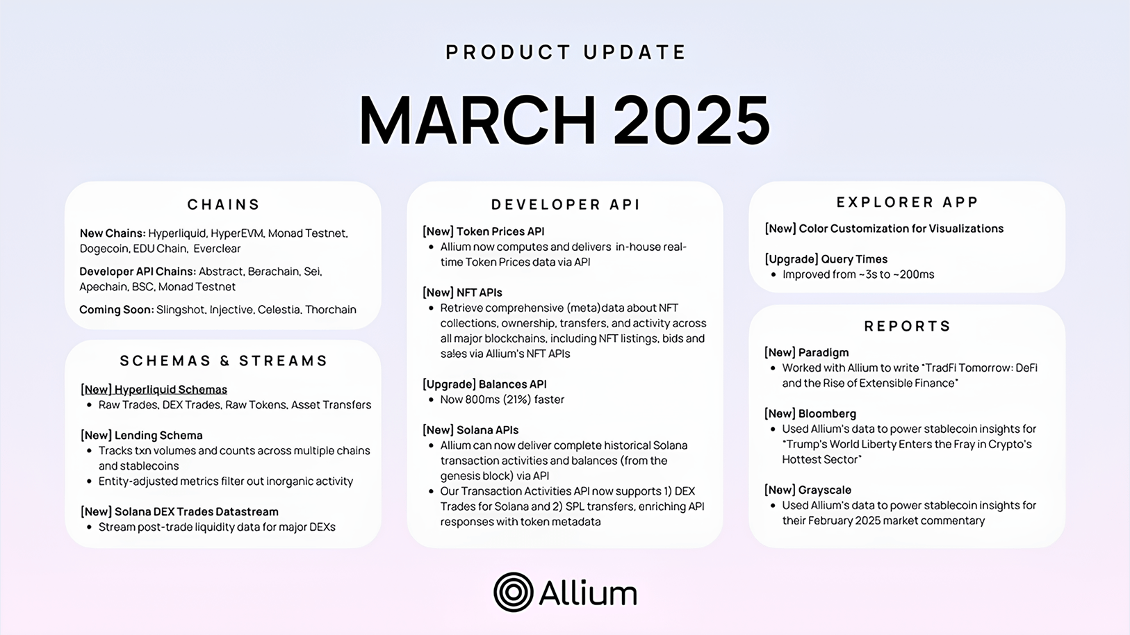 New on Allium: March 2025