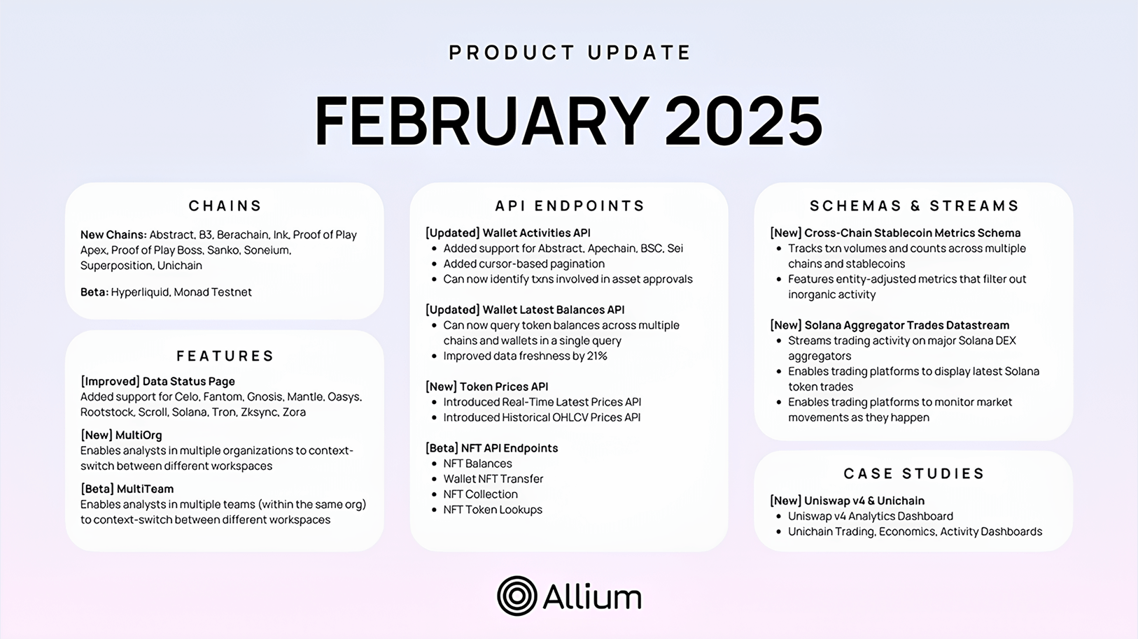 New on Allium: February 2025