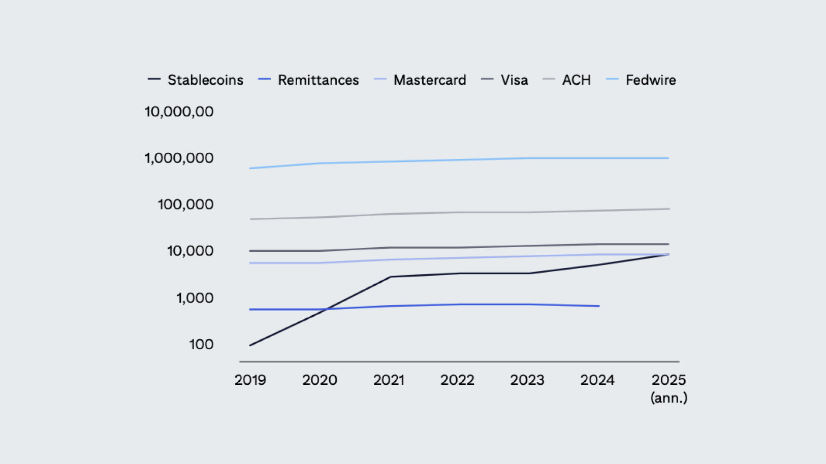 Citibank Cites Allium and Visa On-Chain Data in Report on $100 Trillion Stablecoin Economy