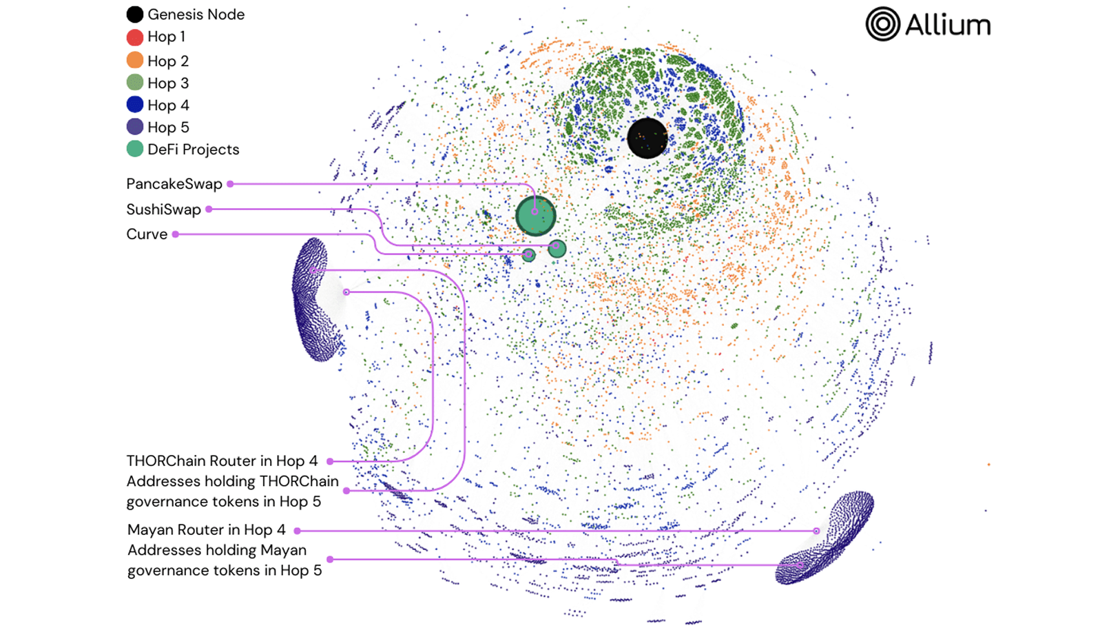 Bybit Hack: How the Lazarus Group Exploited DeFi Protocols to Launder $400M