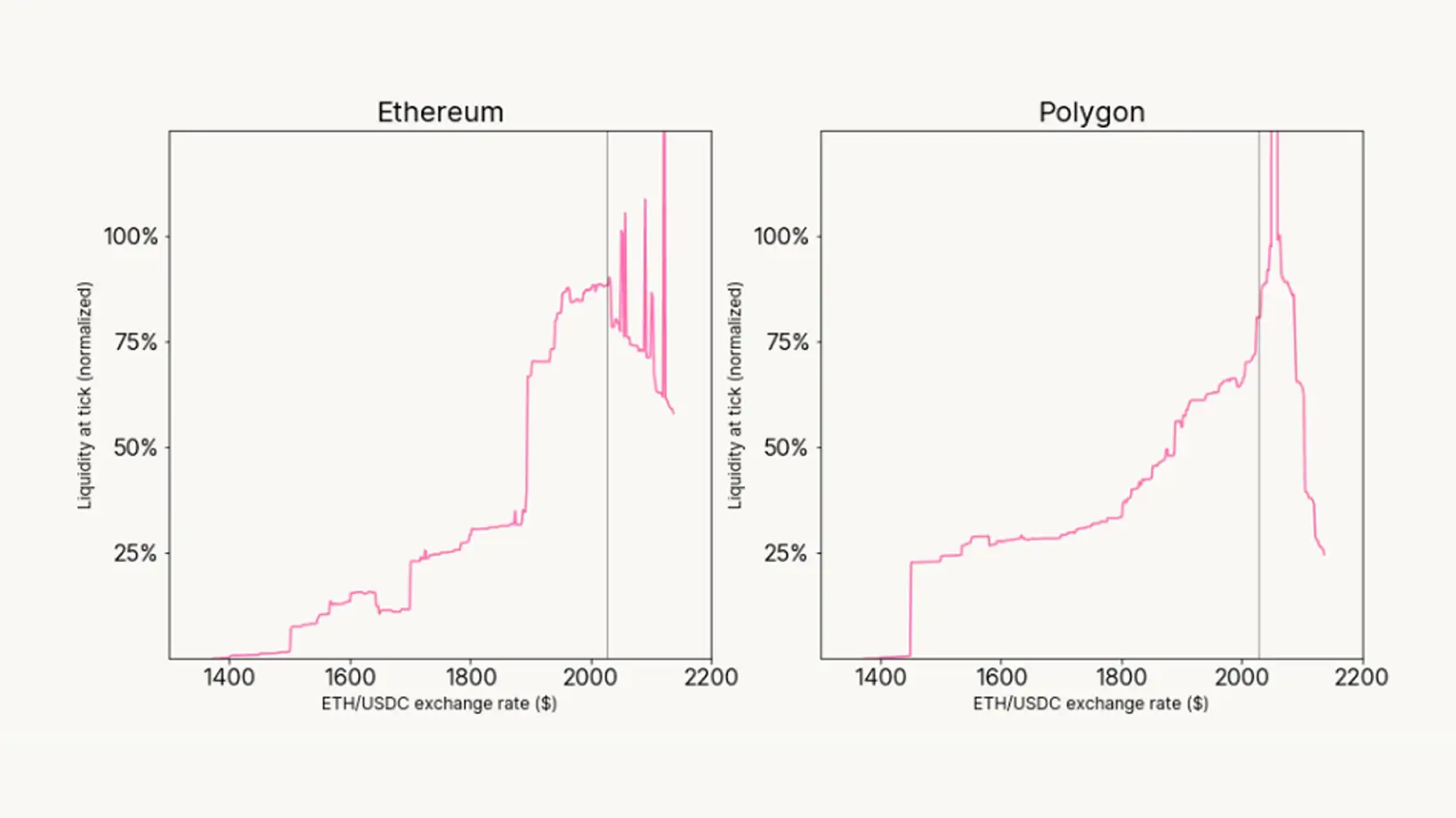 Announcing V3-Polars & Dexanalytics.org, Sponsored by the Uniswap Foundation