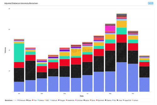 Stablecoins