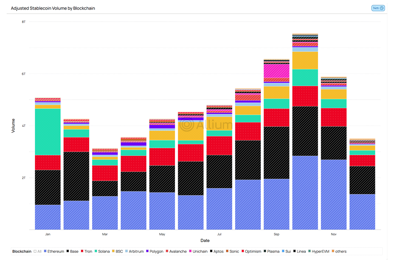Stablecoins