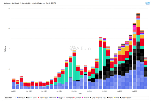 Cross-chain Metrics