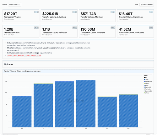 Monetary Authority of Singapore