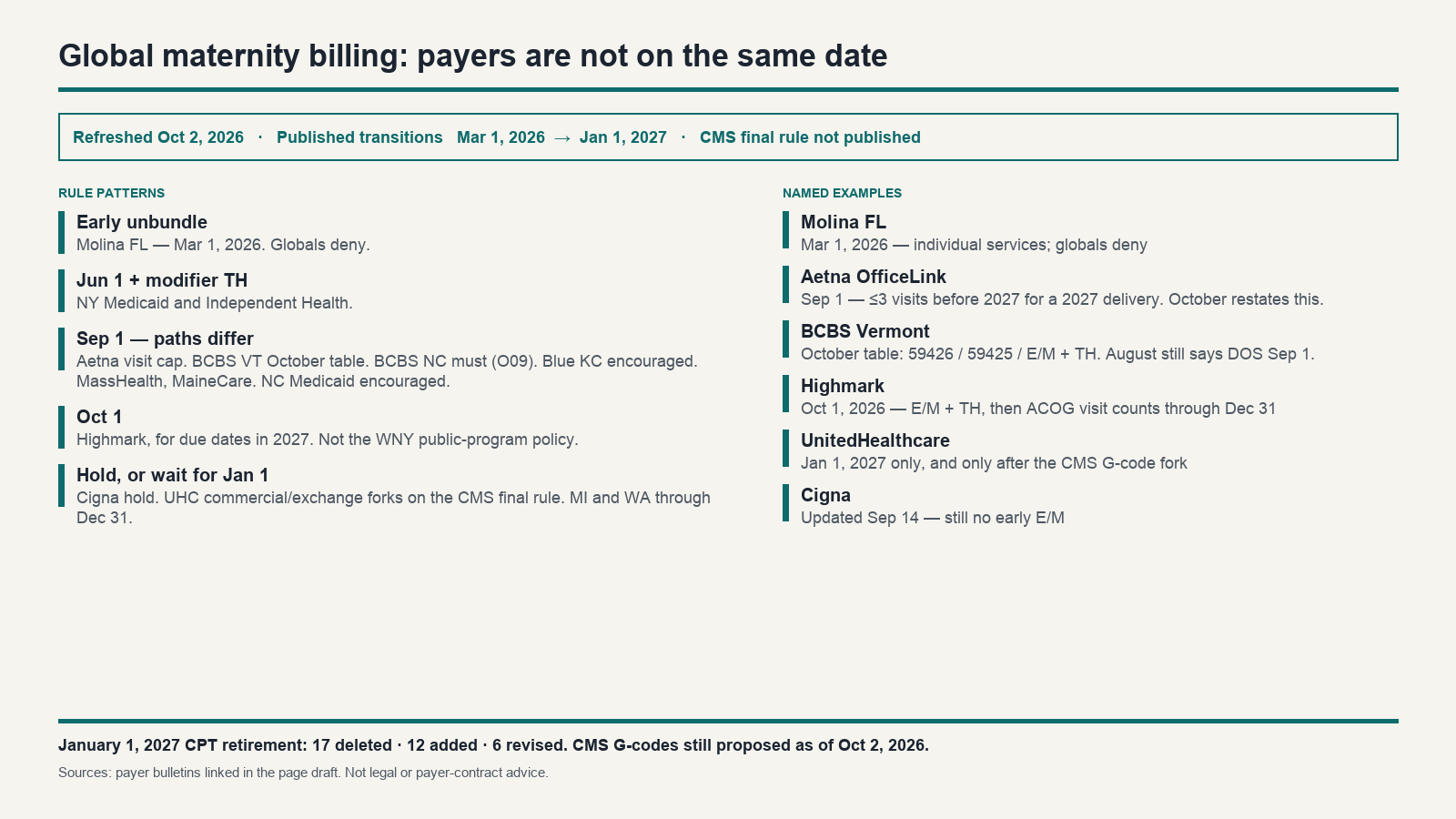 Summary of published payer dates for global maternity billing. The HTML table on the page is the text version.