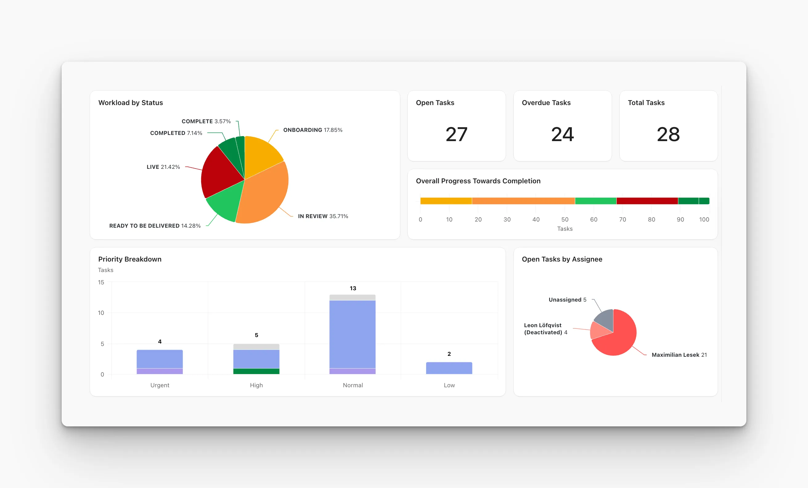 Click Up Project Management Dashboard Picture
