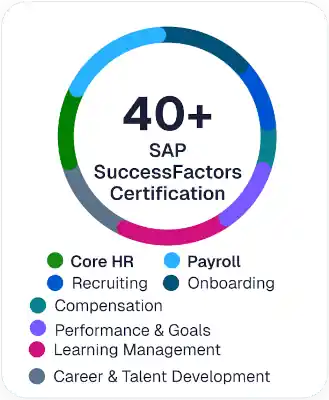 40+ SAP SuccessFactors Certification 