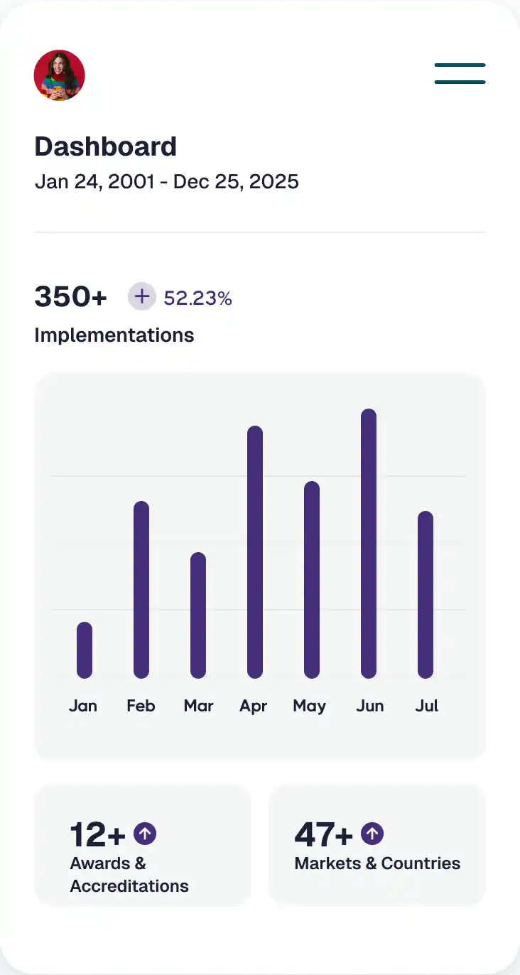 Jigsaw Cloud Stats
12+ Awards & Accreditations
47+ Markets & Countries
350+ Implementations