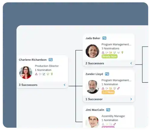 succession linage chart