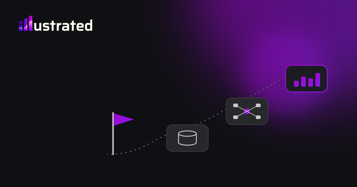 A path from a starting flag to data, model and dashboard