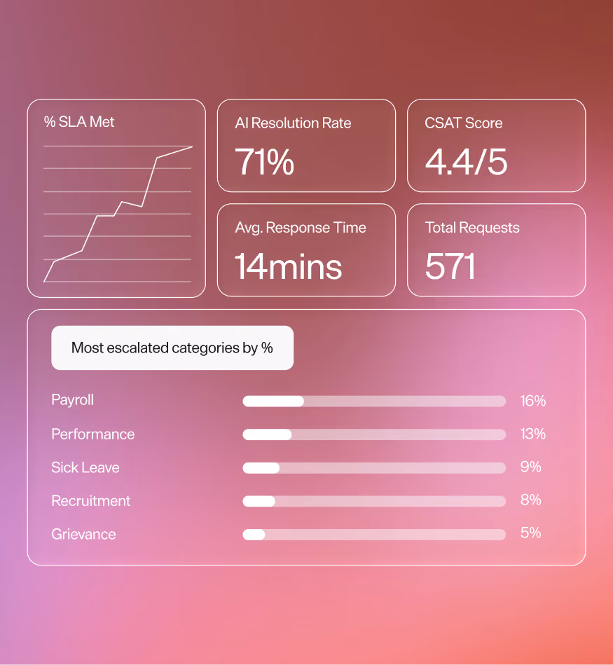 Get insights