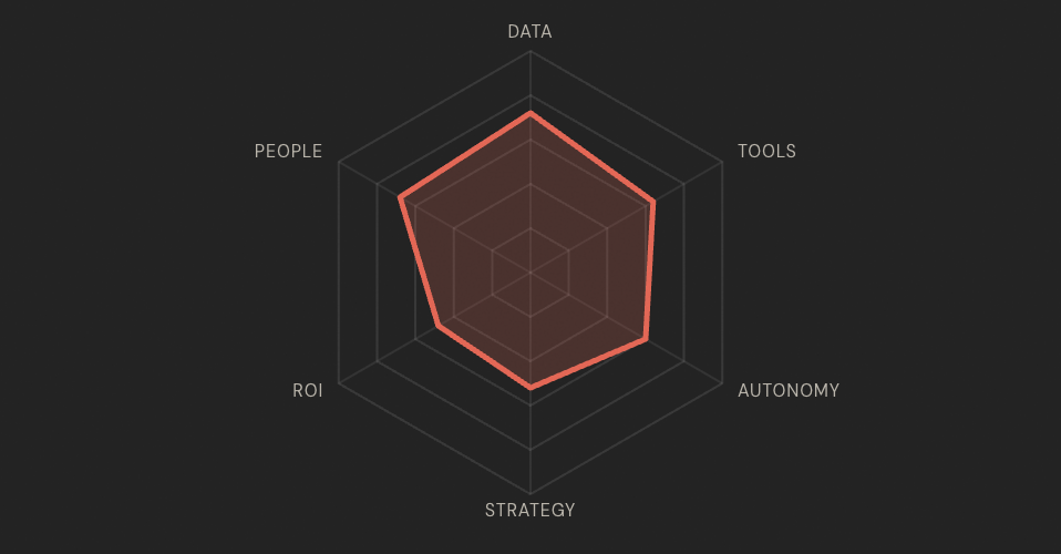 How AI-ready is your People Ops team?