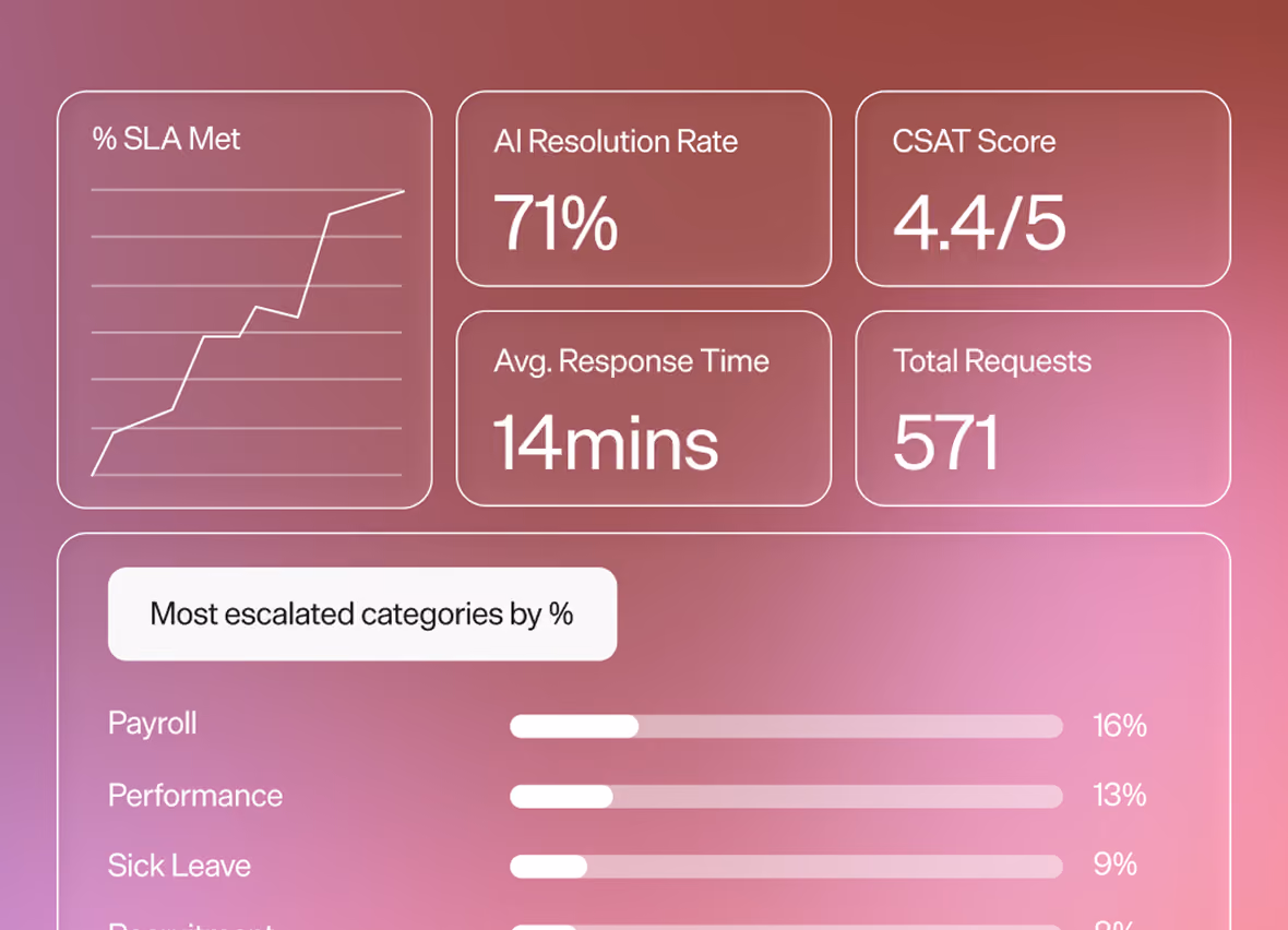 Managing ticket queue stops being a full-time job