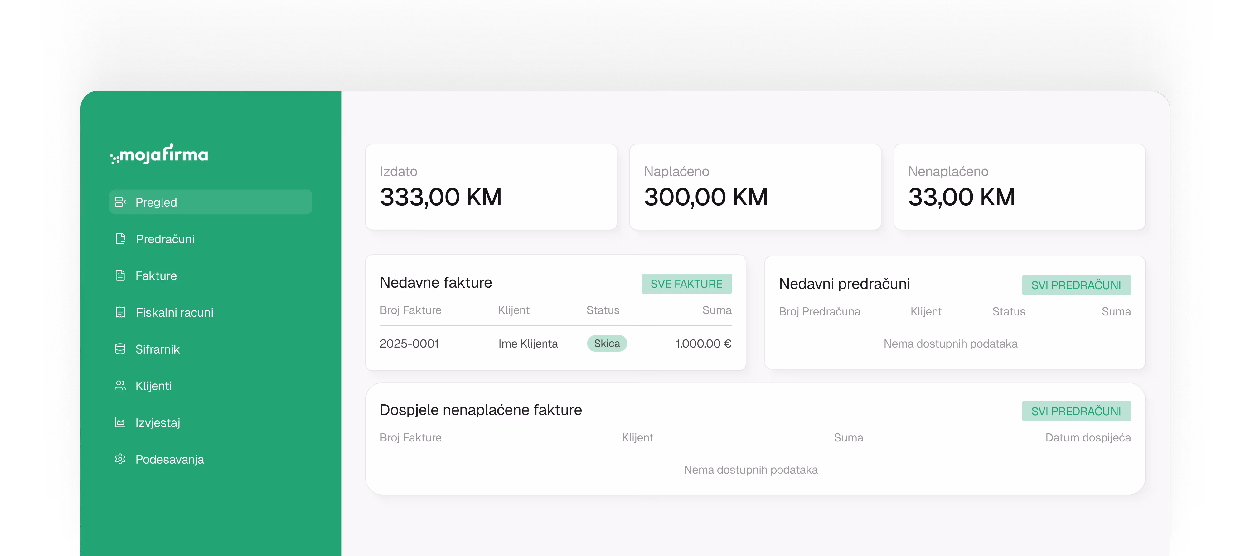 Dashboard prikazuje iznos izdanih faktura 333 KM, naplaćeno 300 KM, nenaplaćeno 33 KM, sa tabelom nedavnih faktura i predračuna.
