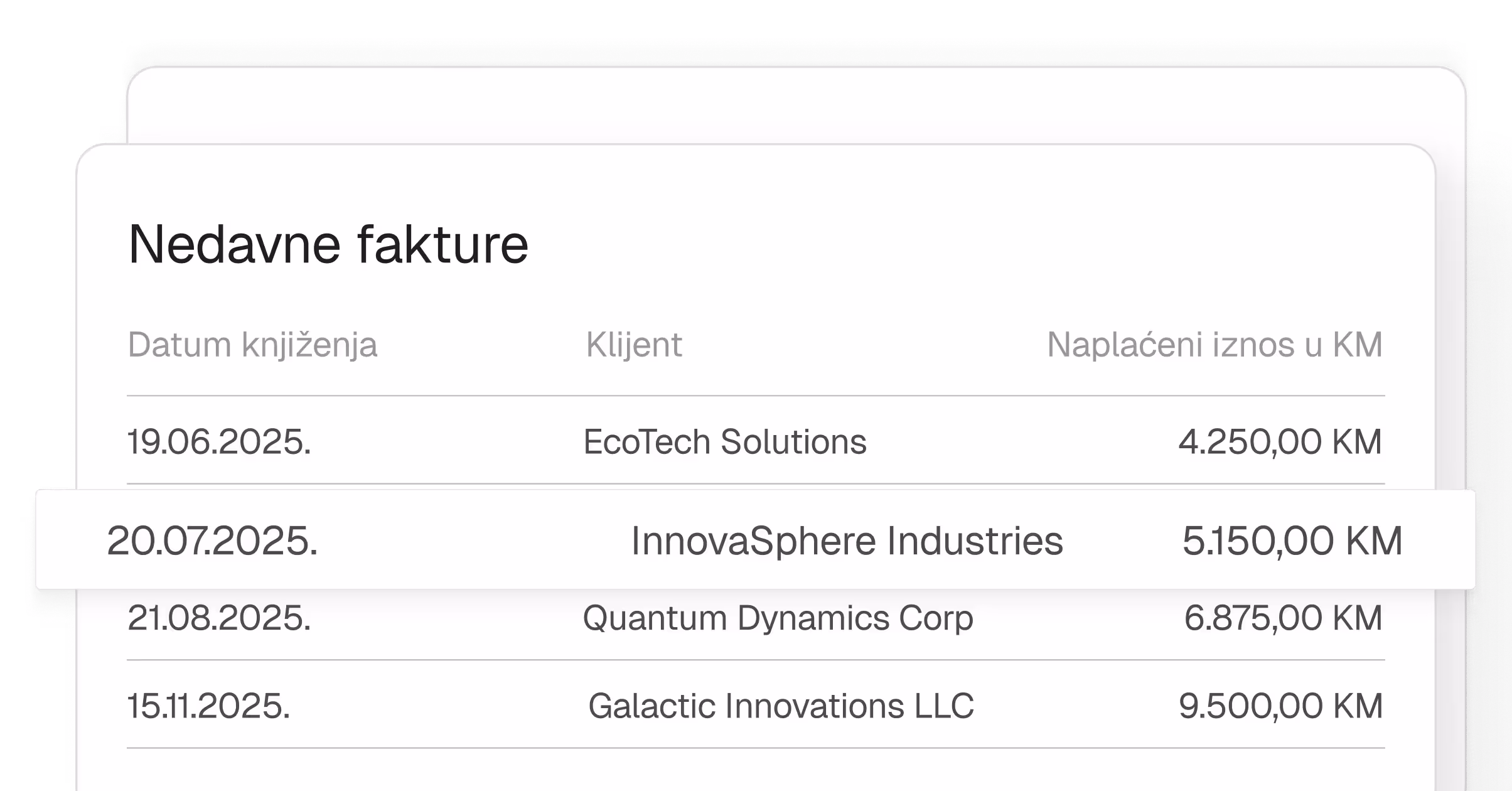 Tabela posljednjih faktura sa datumima knjiženja, klijentima i naplaćenim iznosima u KM od juna do novembra 2025.