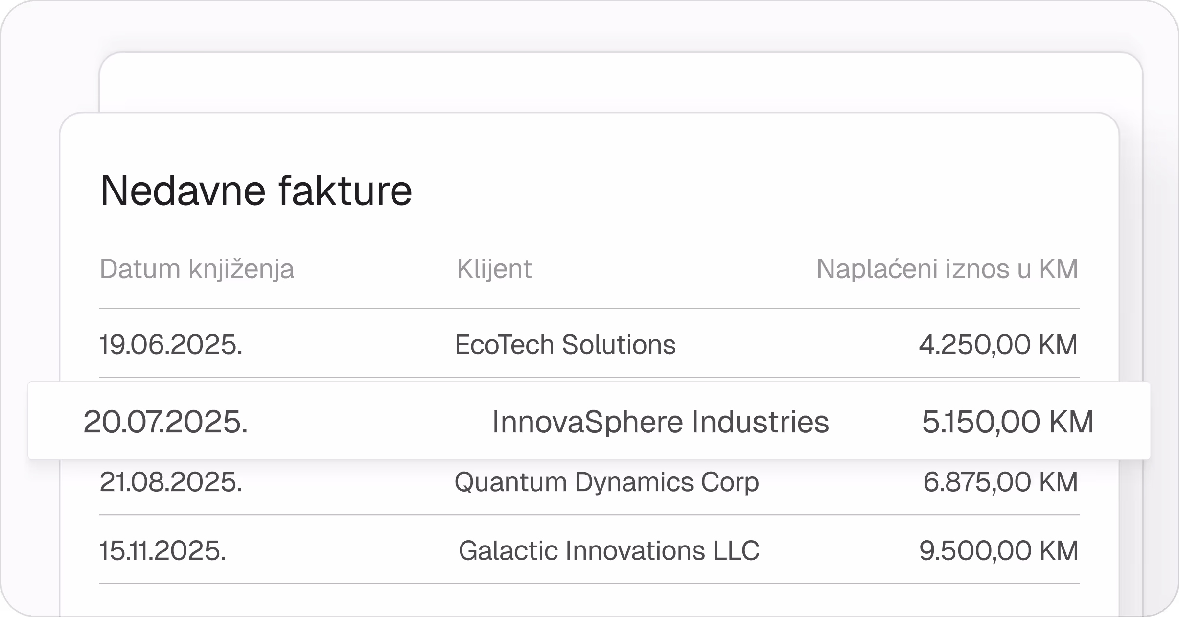 Tabela nedavnih faktura s datumima, klijentima i naplaćenim iznosima u konvertibilnim markama.