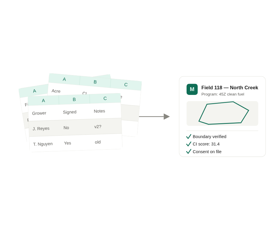 Before and after: scattered spreadsheets consolidated into one verified field data record