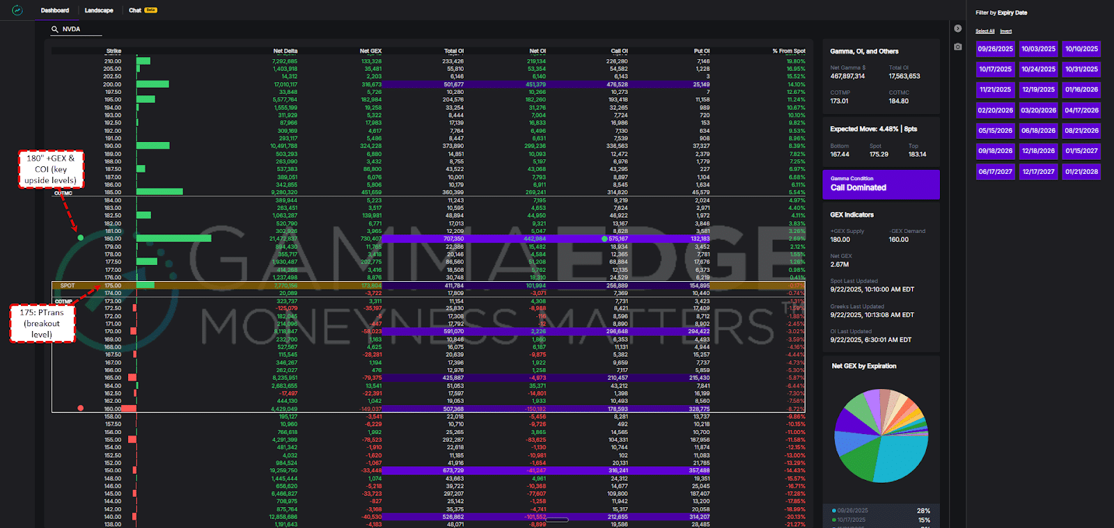 key levels will shift - so it's important to review them daily when identifying call options vs put options buying.