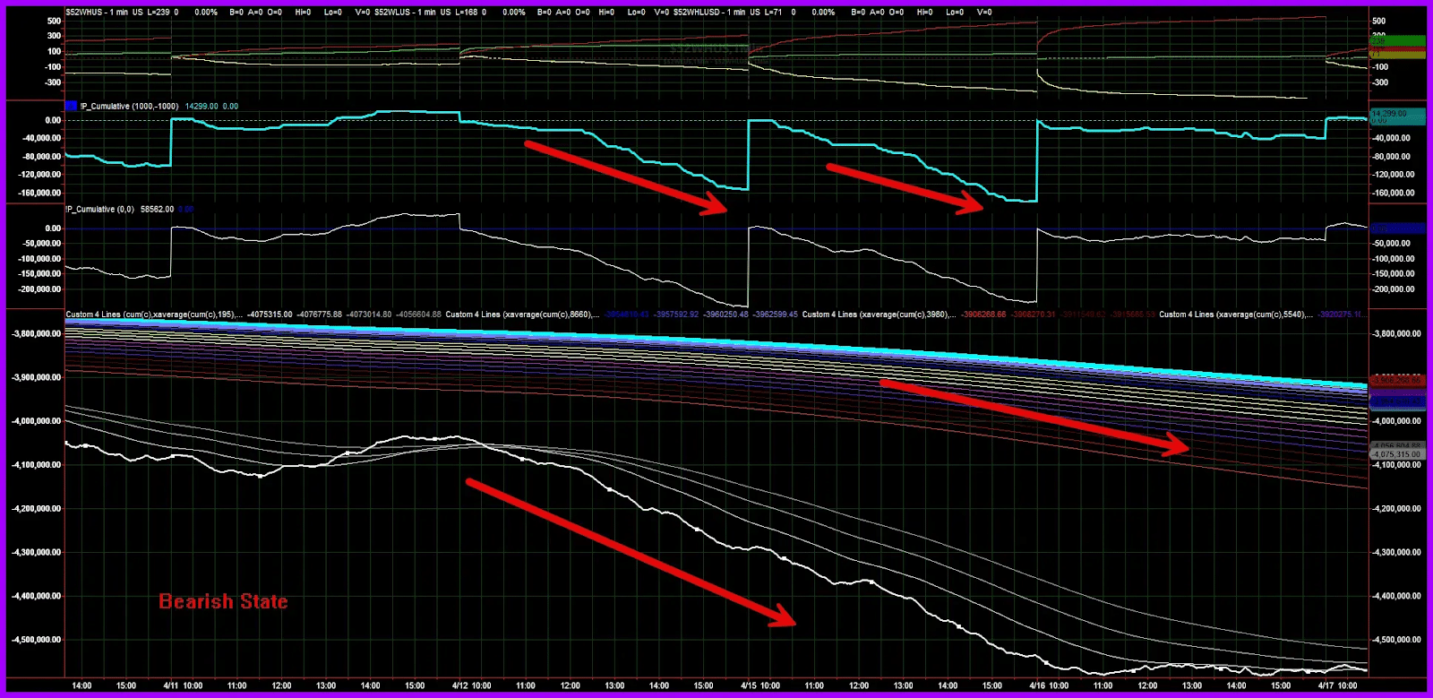 call options vs put options image showing the market trend model in a bearish state