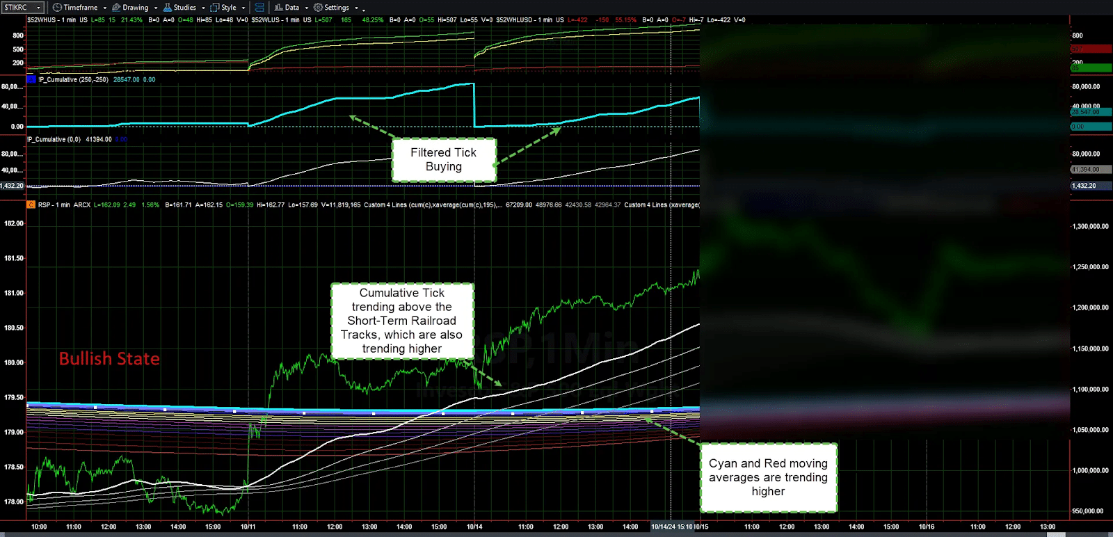 call options vs put options image showing the market trend model in a bullish state