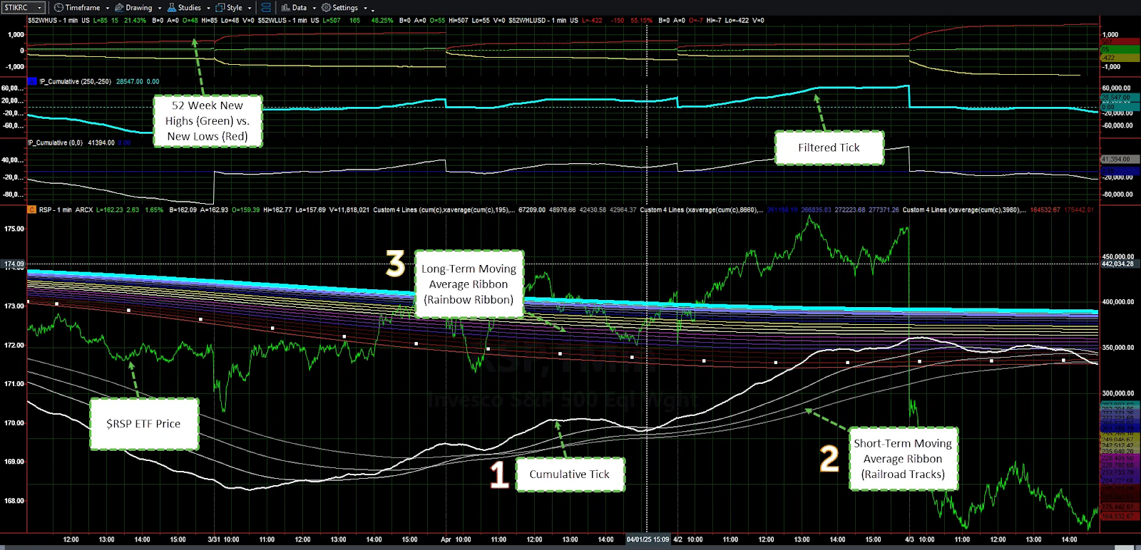 call options vs put options image showing the step by step market trend model