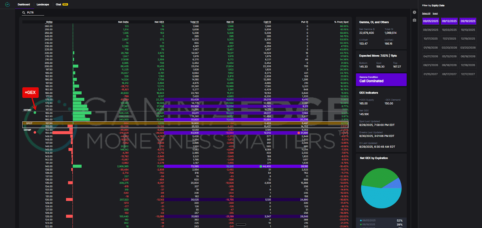 selling covered calls visual number one