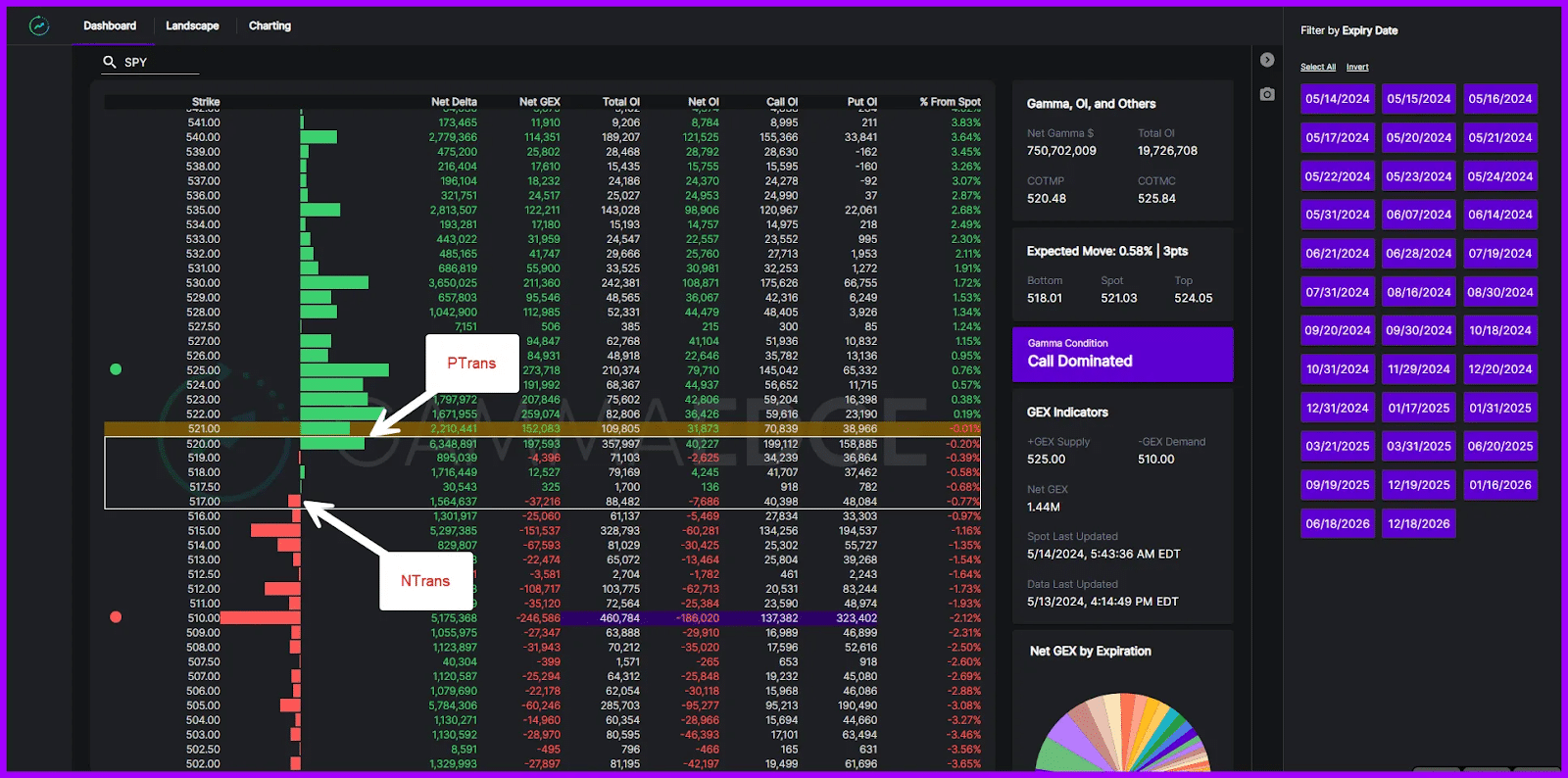 options spread trigger to the upside: PTrans