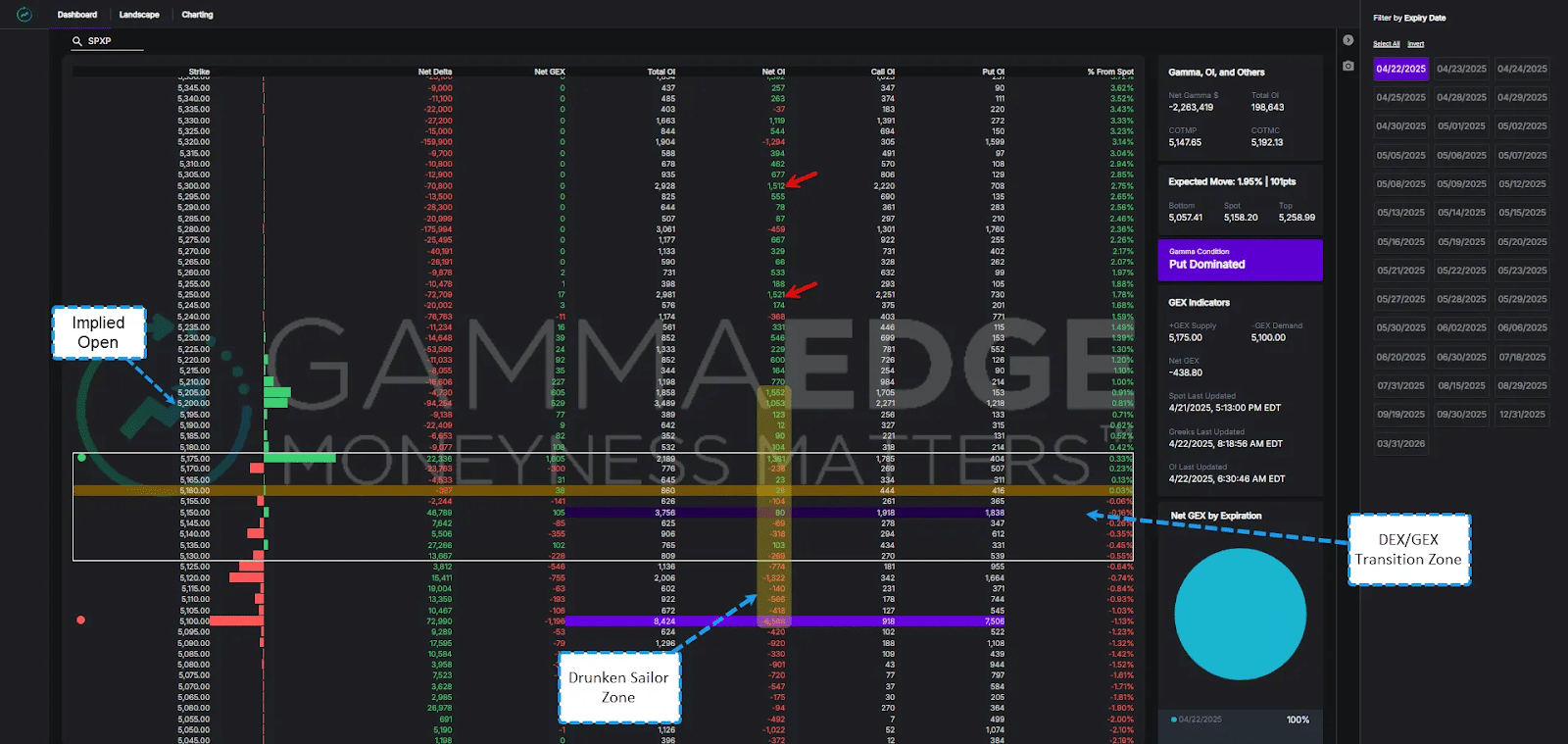 Comparison showing wide transition zone.