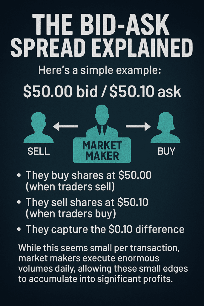 Delta hedging process showing market maker risk management