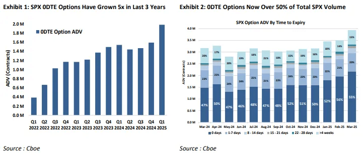 Another view of how delta balance in trading can be so powerful when understanding the size of the options market in today's landscape.