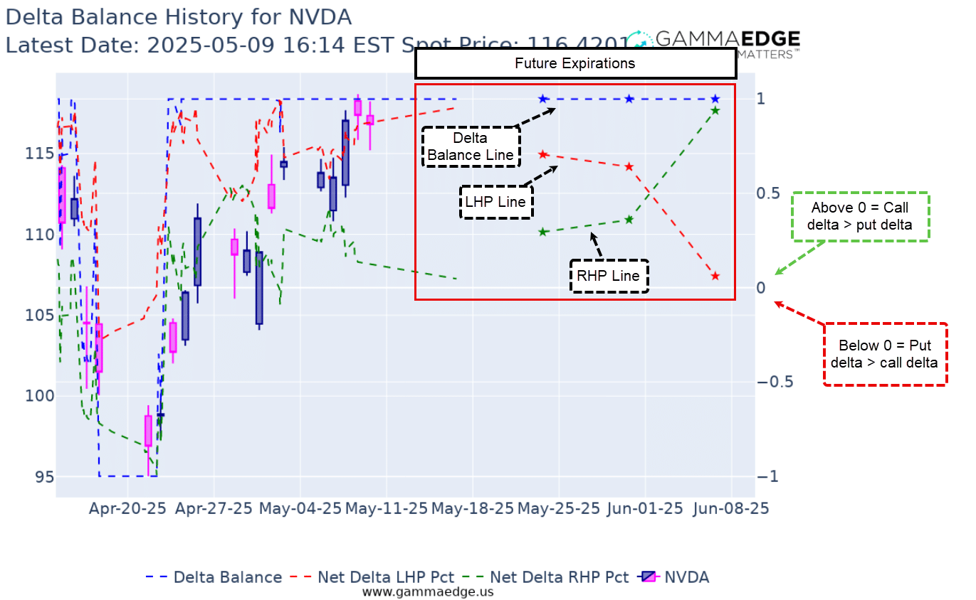 Examples of bullish vs bearish delta balance structures with clear labeling